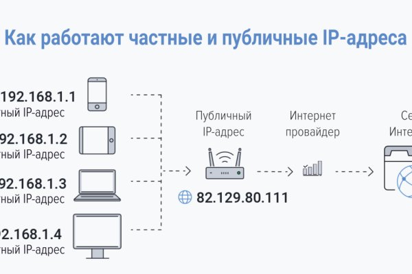 Мега площадка тор